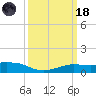 Shell Beach tide chart for Wednesday, March 18, 2026