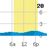 Shell Beach tide chart for Friday, March 20, 2026