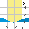 Shell Beach tide chart for Monday, March 2, 2026