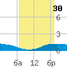 Shell Beach tide chart for Monday, March 30, 2026