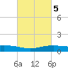 Shell Beach tide chart for Thursday, March 5, 2026