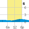 Shell Beach tide chart for Friday, March 6, 2026
