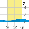 Shell Beach tide chart for Saturday, March 7, 2026