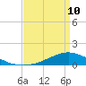 Shell Beach tide chart for Friday, April 10, 2026