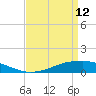 Shell Beach tide chart for Sunday, April 12, 2026