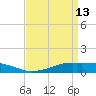 Shell Beach tide chart for Monday, April 13, 2026