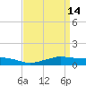Shell Beach tide chart for Tuesday, April 14, 2026
