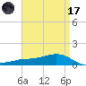 Shell Beach tide chart for Friday, April 17, 2026