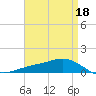Shell Beach tide chart for Saturday, April 18, 2026
