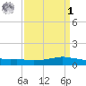 Shell Beach tide chart for Wednesday, April 1, 2026