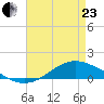 Shell Beach tide chart for Thursday, April 23, 2026