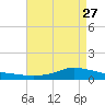 Shell Beach tide chart for Monday, April 27, 2026