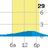 Shell Beach tide chart for Wednesday, April 29, 2026