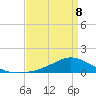 Shell Beach tide chart for Wednesday, April 8, 2026
