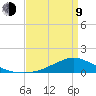 Shell Beach tide chart for Thursday, April 9, 2026