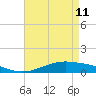 Shell Beach tide chart for Monday, May 11, 2026