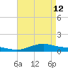 Shell Beach tide chart for Tuesday, May 12, 2026
