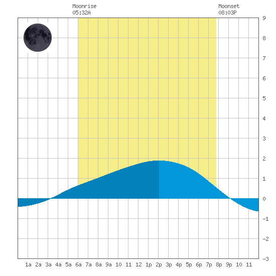 Shell Beach tide chart for Saturday, May 16, 2026