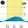 Shell Beach tide chart for Saturday, May 16, 2026