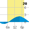 Shell Beach tide chart for Wednesday, May 20, 2026
