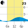 Shell Beach tide chart for Saturday, May 23, 2026