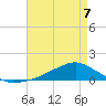Shell Beach tide chart for Thursday, May 7, 2026