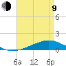 Shell Beach tide chart for Saturday, May 9, 2026