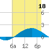 Shell Beach tide chart for Thursday, June 18, 2026