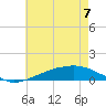 Shell Beach tide chart for Sunday, June 7, 2026