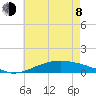 Shell Beach tide chart for Monday, June 8, 2026