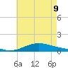 Shell Beach tide chart for Tuesday, June 9, 2026