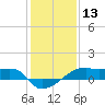 Shell Island tide chart for Wednesday, January 13, 2021