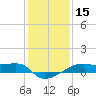 Shell Island tide chart for Friday, January 15, 2021
