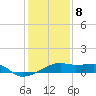 Shell Island tide chart for Friday, January 8, 2021