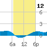 Shell Island tide chart for Friday, February 12, 2021