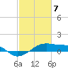 Shell Island tide chart for Sunday, February 7, 2021