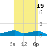 Shell Island tide chart for Monday, March 15, 2021