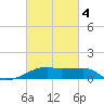 Shell Island tide chart for Thursday, March 4, 2021