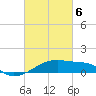 Shell Island tide chart for Saturday, March 6, 2021