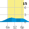 Shell Island tide chart for Thursday, April 15, 2021