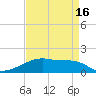 Shell Island tide chart for Friday, April 16, 2021