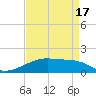 Shell Island tide chart for Saturday, April 17, 2021