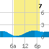 Shell Island tide chart for Wednesday, April 7, 2021