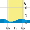 Shell Island tide chart for Thursday, April 8, 2021