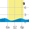 Shell Island tide chart for Friday, April 9, 2021
