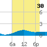 Shell Island tide chart for Wednesday, June 30, 2021