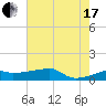 Shell Island tide chart for Saturday, July 17, 2021