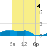Shell Island tide chart for Sunday, July 4, 2021