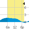 Shell Island tide chart for Wednesday, August 4, 2021