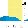 Shell Island tide chart for Thursday, September 16, 2021